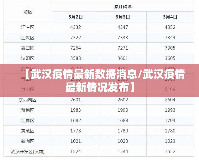 【武汉疫情最新数据消息/武汉疫情最新情况发布】 【武汉疫情最新数据消息/武汉疫情最新情况发布】