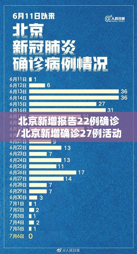 北京新增报告22例确诊/北京新增确诊27例活动轨迹 北京新增报告22例确诊/北京新增确诊27例活动轨迹