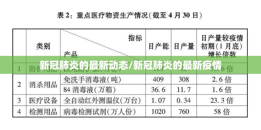 新冠肺炎的最新动态/新冠肺炎的最新疫情 新冠肺炎的最新动态/新冠肺炎的最新疫情