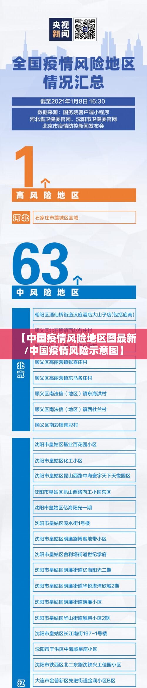 【中国疫情风险地区图最新/中国疫情风险示意图】 【中国疫情风险地区图最新/中国疫情风险示意图】