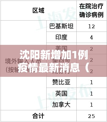 沈阳新增加1例疫情最新消息(沈阳新增1例详情) 沈阳新增加1例疫情最新消息(沈阳新增1例详情)