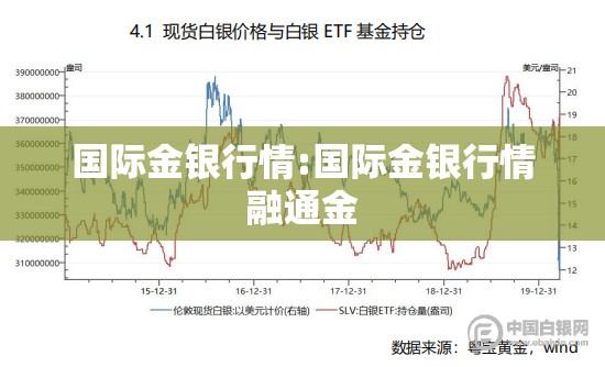 国际金银行情:国际金银行情融通金 国际金银行情:国际金银行情融通金