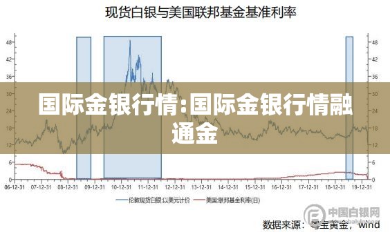 国际金银行情:国际金银行情融通金 国际金银行情:国际金银行情融通金