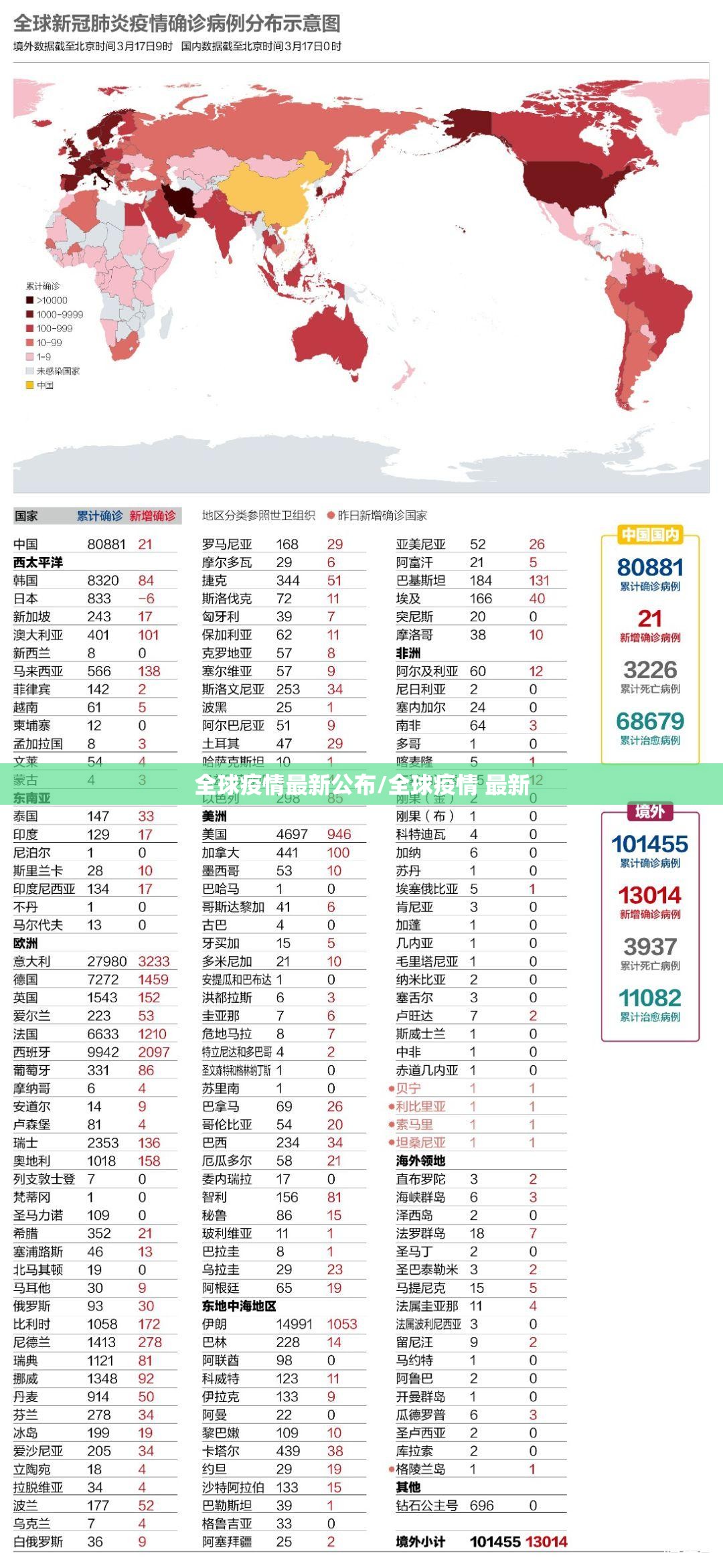 全球疫情最新公布/全球疫情 最新 全球疫情最新公布/全球疫情 最新