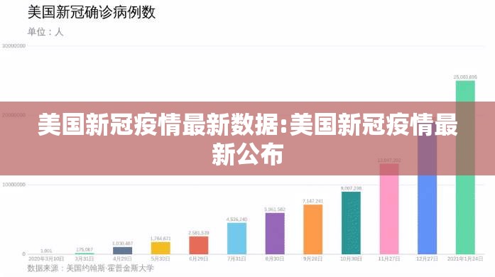 美国新冠疫情最新数据:美国新冠疫情最新公布 美国新冠疫情最新数据:美国新冠疫情最新公布