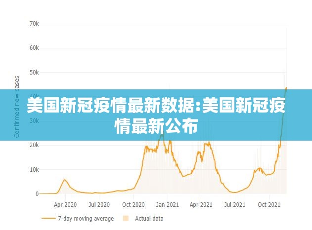 美国新冠疫情最新数据:美国新冠疫情最新公布 美国新冠疫情最新数据:美国新冠疫情最新公布