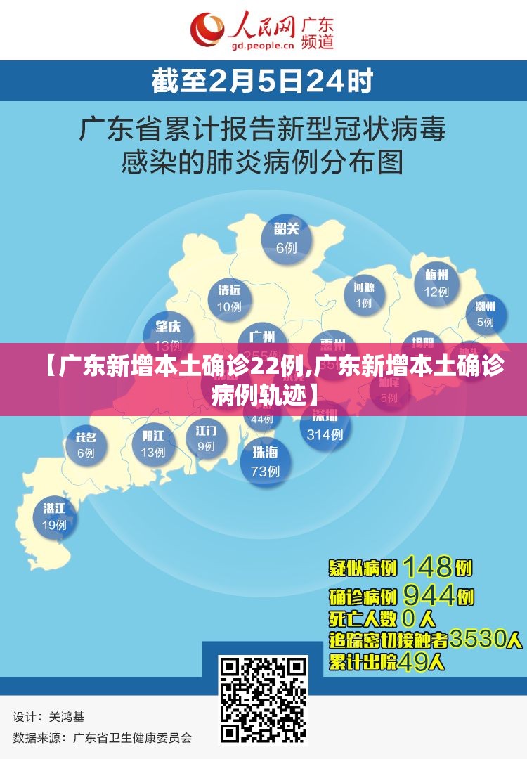 【广东新增本土确诊22例,广东新增本土确诊病例轨迹】 【广东新增本土确诊22例,广东新增本土确诊病例轨迹】