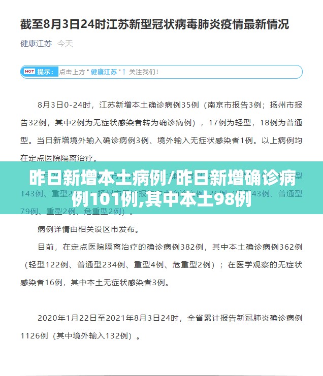 昨日新增本土病例/昨日新增确诊病例101例,其中本土98例 昨日新增本土病例/昨日新增确诊病例101例,其中本土98例