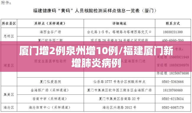 厦门增2例泉州增10例/福建厦门新增肺炎病例 厦门增2例泉州增10例/福建厦门新增肺炎病例