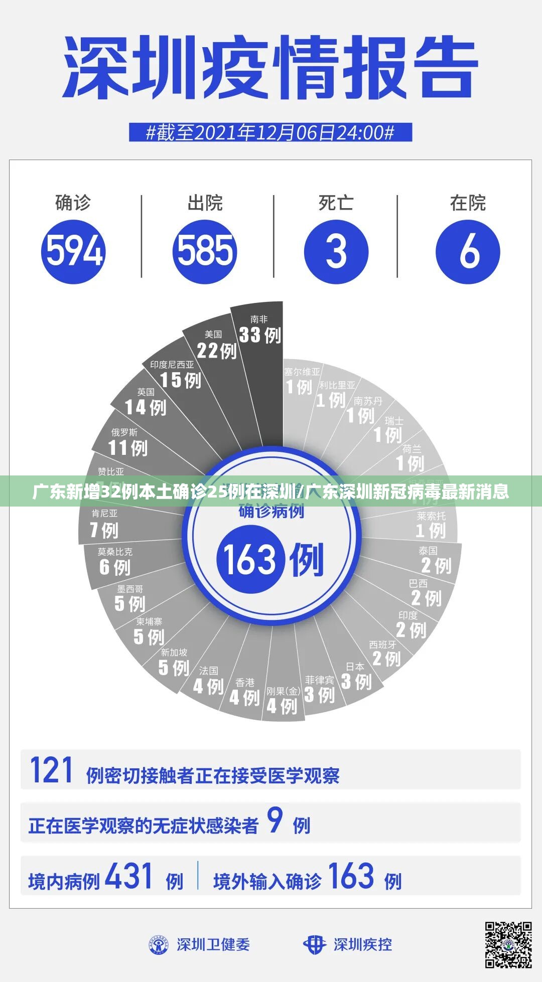 广东新增32例本土确诊25例在深圳/广东深圳新冠病毒最新消息 广东新增32例本土确诊25例在深圳/广东深圳新冠病毒最新消息