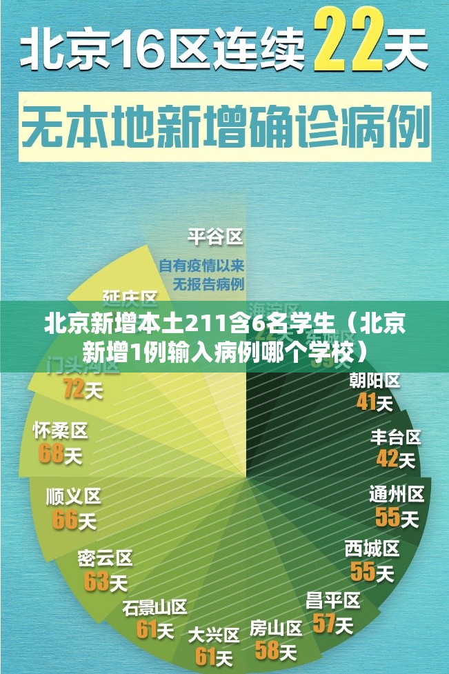 北京新增本土211含6名学生(北京新增1例输入病例哪个学校) 北京新增本土211含6名学生(北京新增1例输入病例哪个学校)