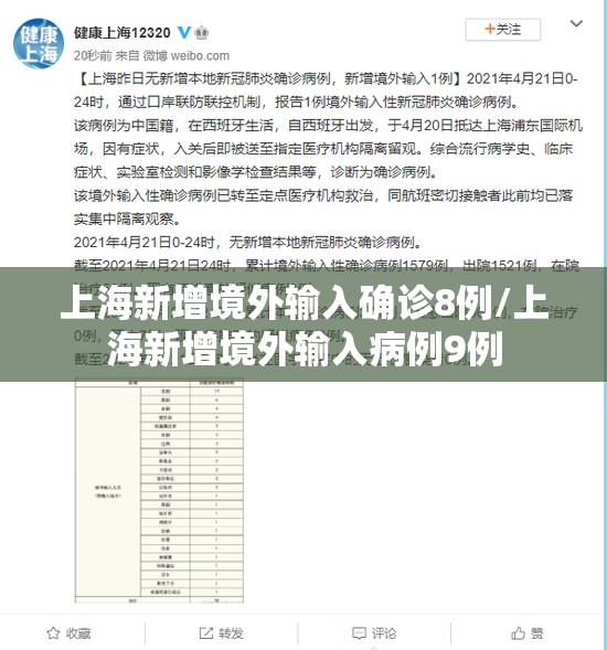 上海新增境外输入确诊8例/上海新增境外输入病例9例 上海新增境外输入确诊8例/上海新增境外输入病例9例