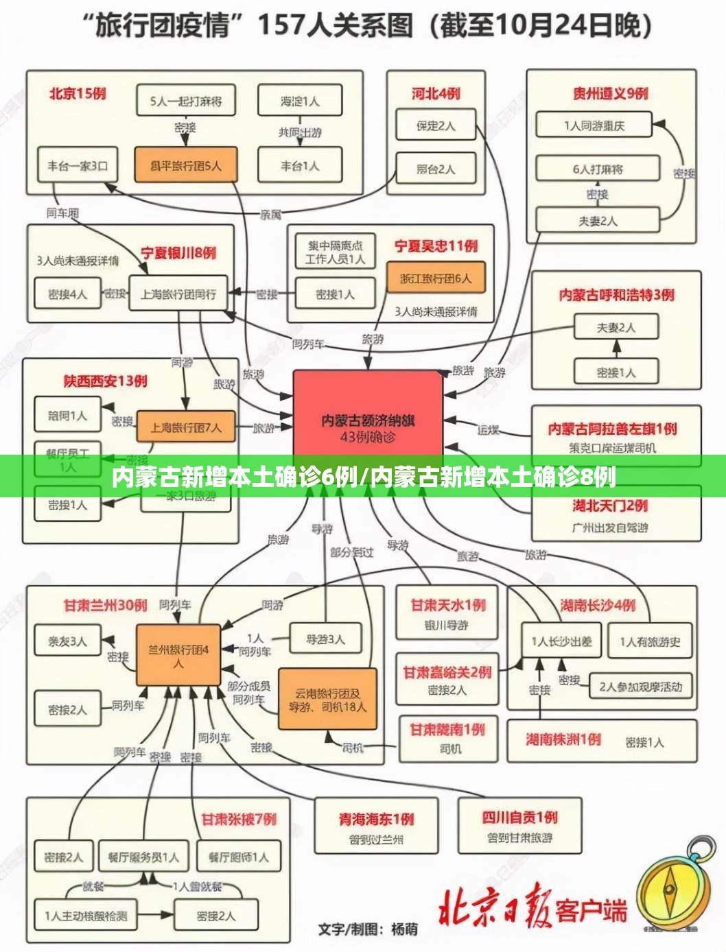内蒙古新增本土确诊6例/内蒙古新增本土确诊8例 内蒙古新增本土确诊6例/内蒙古新增本土确诊8例