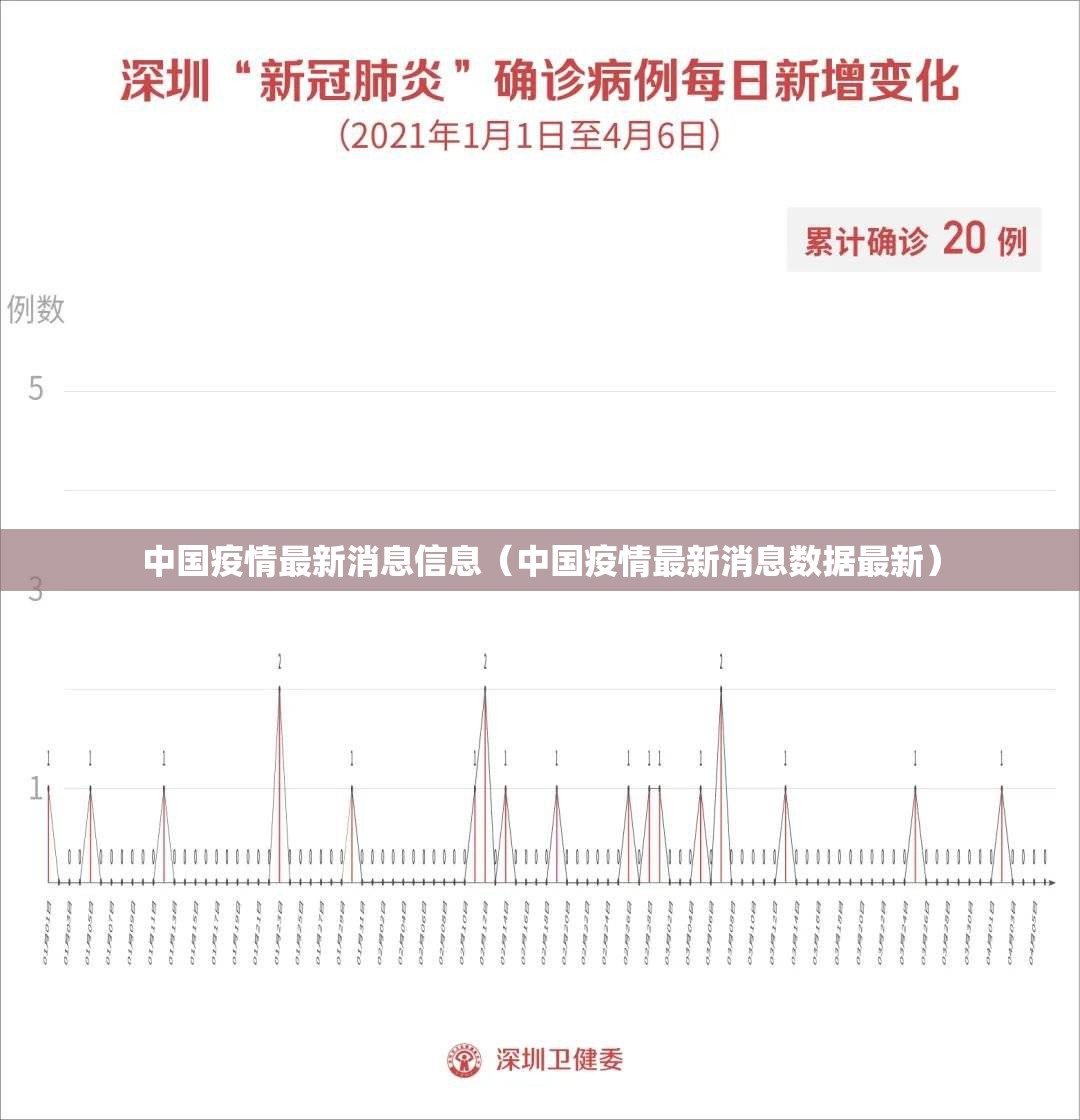 中国疫情最新消息信息(中国疫情最新消息数据最新) 中国疫情最新消息信息(中国疫情最新消息数据最新)