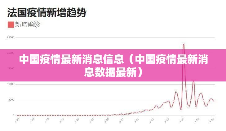 中国疫情最新消息信息(中国疫情最新消息数据最新) 中国疫情最新消息信息(中国疫情最新消息数据最新)