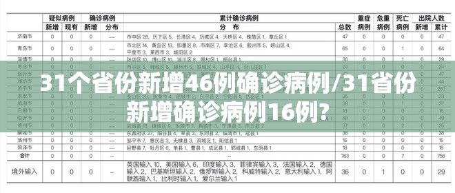 31个省份新增46例确诊病例/31省份新增确诊病例16例? 31个省份新增46例确诊病例/31省份新增确诊病例16例?