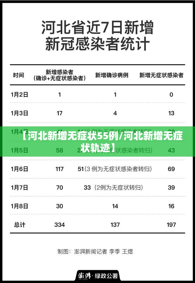 【河北新增无症状55例/河北新增无症状轨迹】 【河北新增无症状55例/河北新增无症状轨迹】