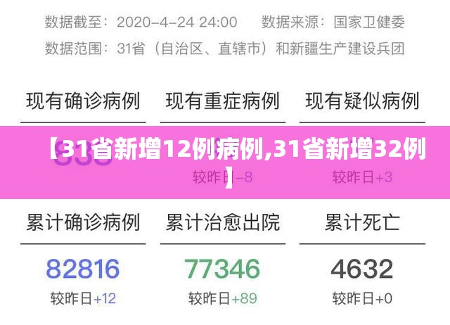 【31省新增12例病例,31省新增32例】 【31省新增12例病例,31省新增32例】