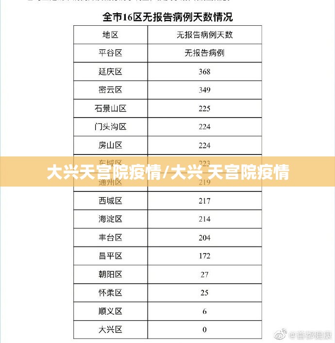 大兴天宫院疫情/大兴 天宫院疫情 大兴天宫院疫情/大兴 天宫院疫情