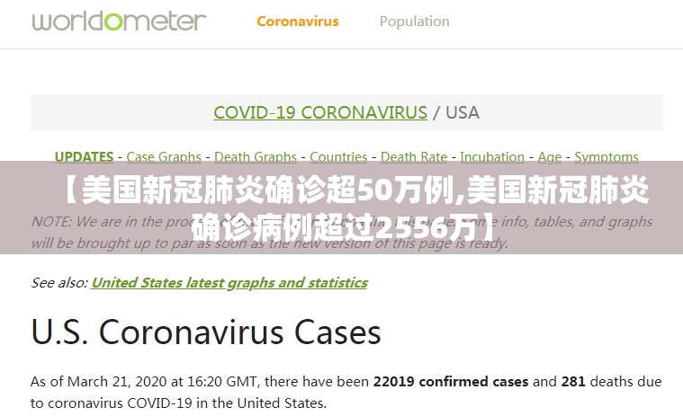 【美国新冠肺炎确诊超50万例,美国新冠肺炎确诊病例超过2556万】 【美国新冠肺炎确诊超50万例,美国新冠肺炎确诊病例超过2556万】
