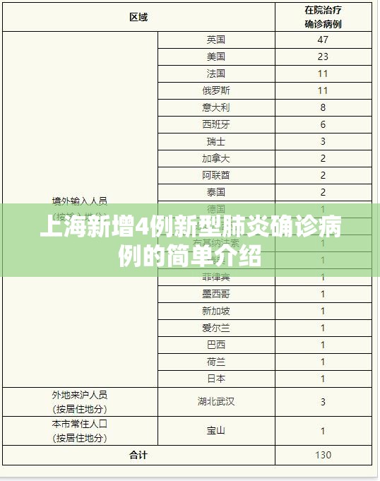 上海新增4例新型肺炎确诊病例的简单介绍 上海新增4例新型肺炎确诊病例的简单介绍