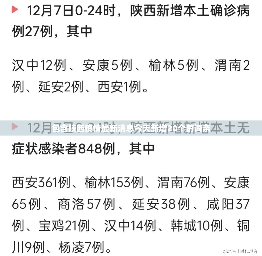 包含陕西疫情最新消息今天新增20个的词条 包含陕西疫情最新消息今天新增20个的词条