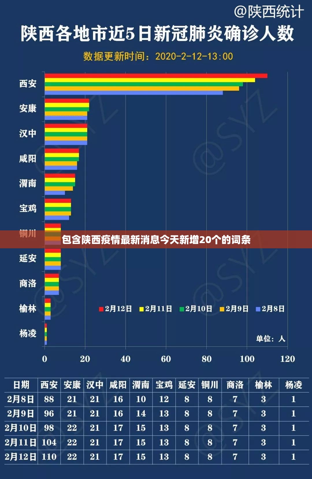 包含陕西疫情最新消息今天新增20个的词条 包含陕西疫情最新消息今天新增20个的词条