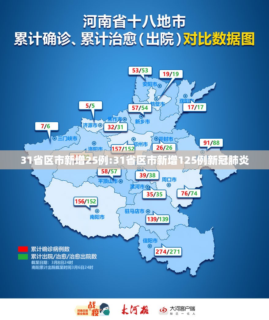 31省区市新增25例:31省区市新增125例新冠肺炎 31省区市新增25例:31省区市新增125例新冠肺炎