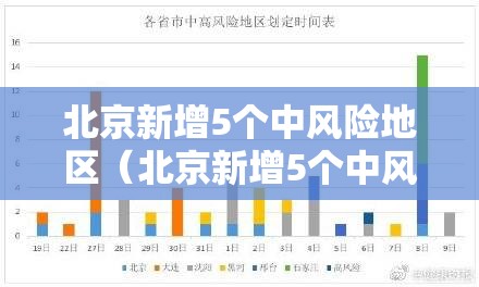 北京新增5个中风险地区(北京新增5个中风险地区有哪些) 北京新增5个中风险地区(北京新增5个中风险地区有哪些)