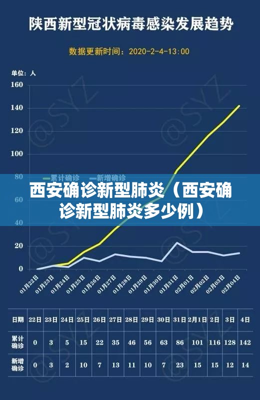 西安确诊新型肺炎(西安确诊新型肺炎多少例) 西安确诊新型肺炎(西安确诊新型肺炎多少例)
