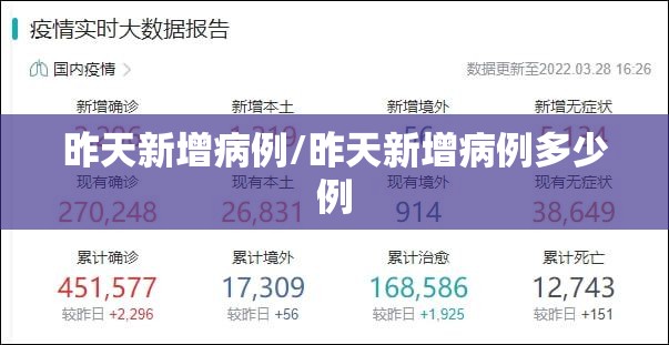 昨天新增病例/昨天新增病例多少例 昨天新增病例/昨天新增病例多少例