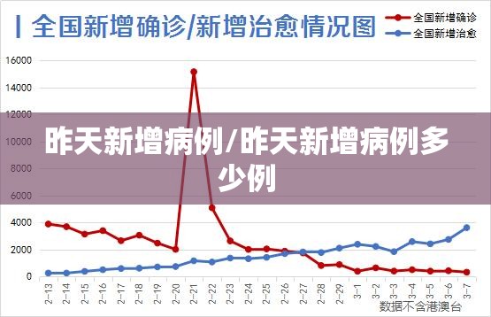 昨天新增病例/昨天新增病例多少例 昨天新增病例/昨天新增病例多少例
