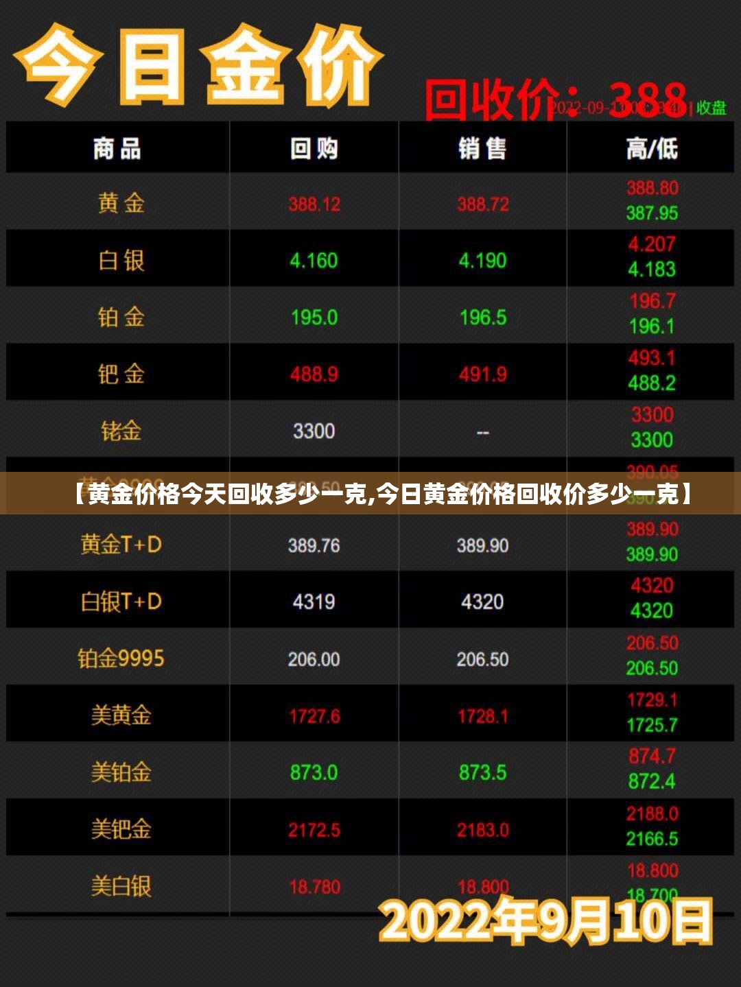 【黄金价格今天回收多少一克,今日黄金价格回收价多少一克】 【黄金价格今天回收多少一克,今日黄金价格回收价多少一克】