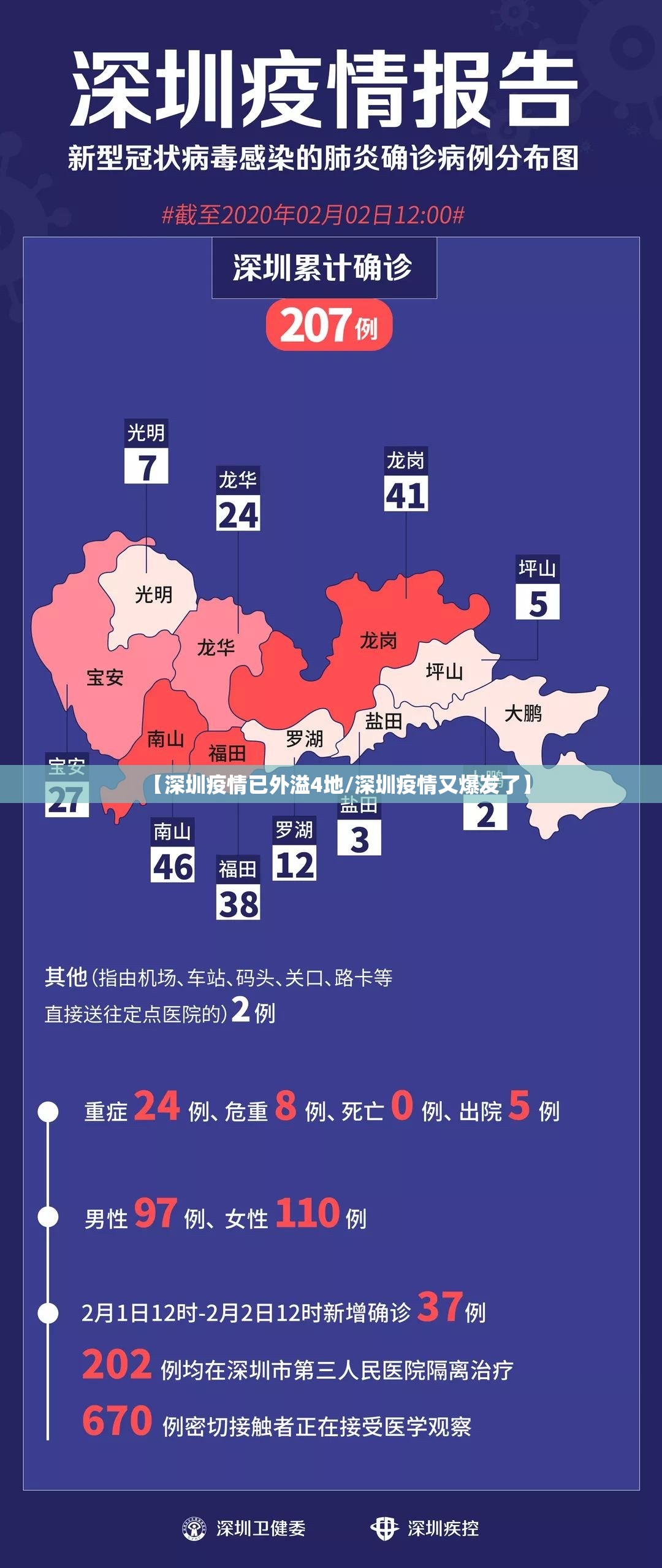 【深圳疫情已外溢4地/深圳疫情又爆发了】 【深圳疫情已外溢4地/深圳疫情又爆发了】