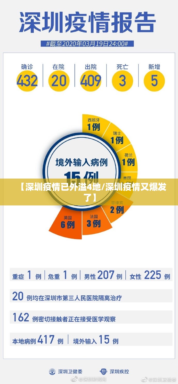 【深圳疫情已外溢4地/深圳疫情又爆发了】 【深圳疫情已外溢4地/深圳疫情又爆发了】