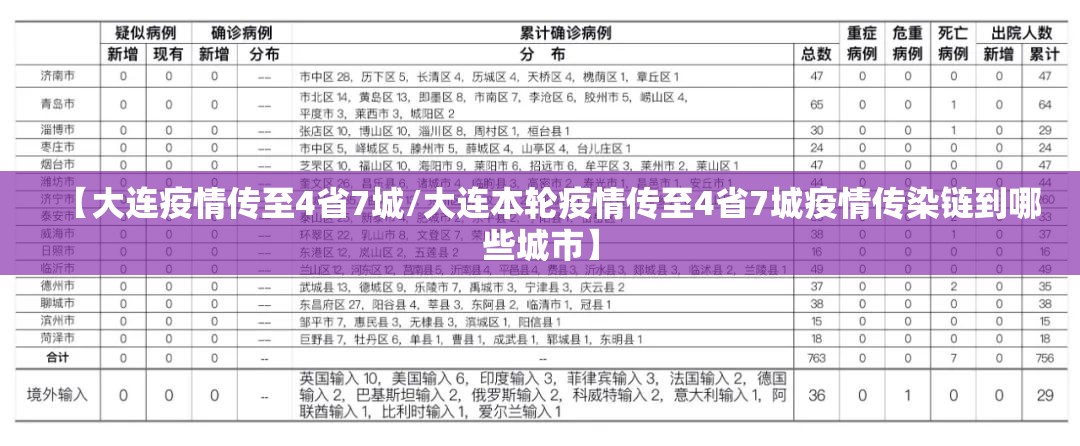 【大连疫情传至4省7城/大连本轮疫情传至4省7城疫情传染链到哪些城市】 【大连疫情传至4省7城/大连本轮疫情传至4省7城疫情传染链到哪些城市】