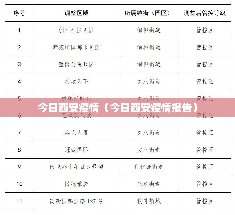 今日西安疫情(今日西安疫情报告) 今日西安疫情(今日西安疫情报告)