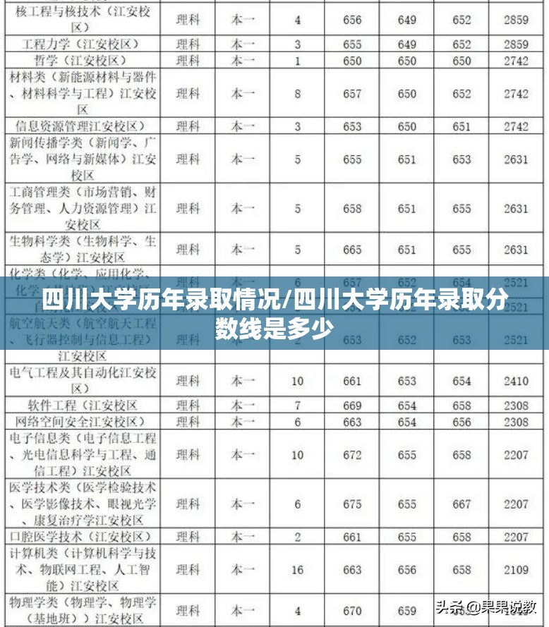 四川大学历年录取情况/四川大学历年录取分数线是多少 四川大学历年录取情况/四川大学历年录取分数线是多少