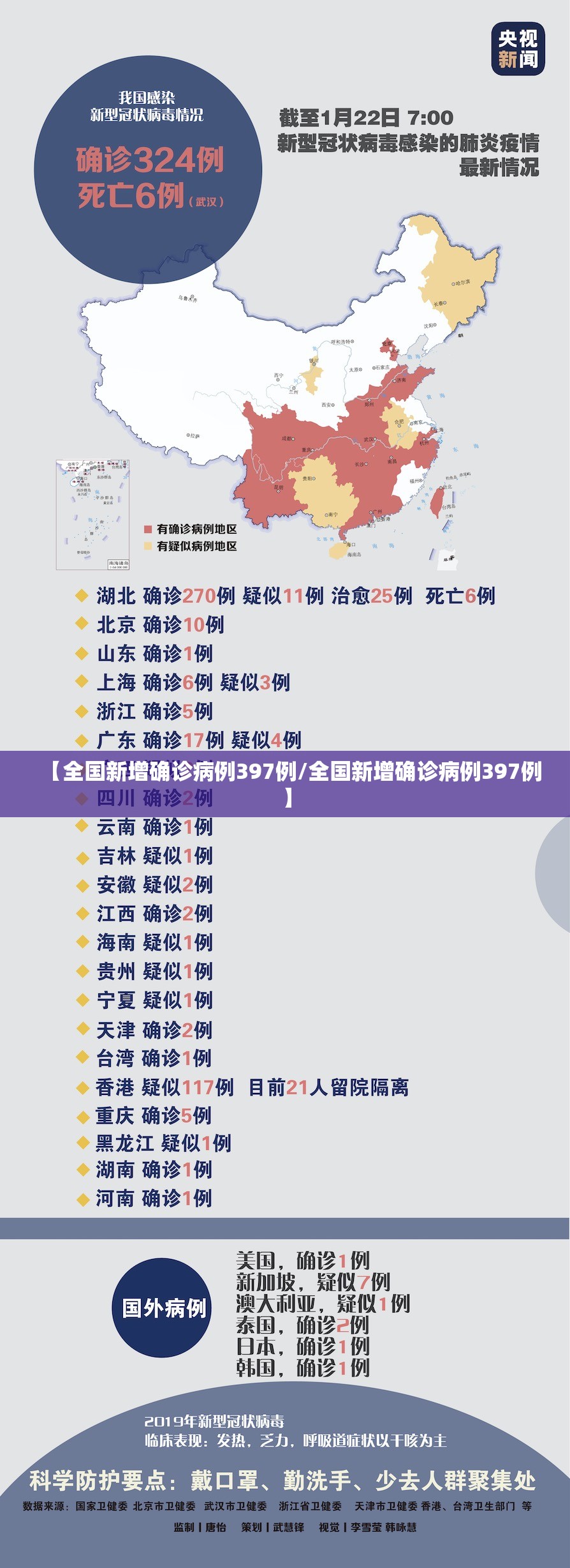 【全国新增确诊病例397例/全国新增确诊病例397例】 【全国新增确诊病例397例/全国新增确诊病例397例】