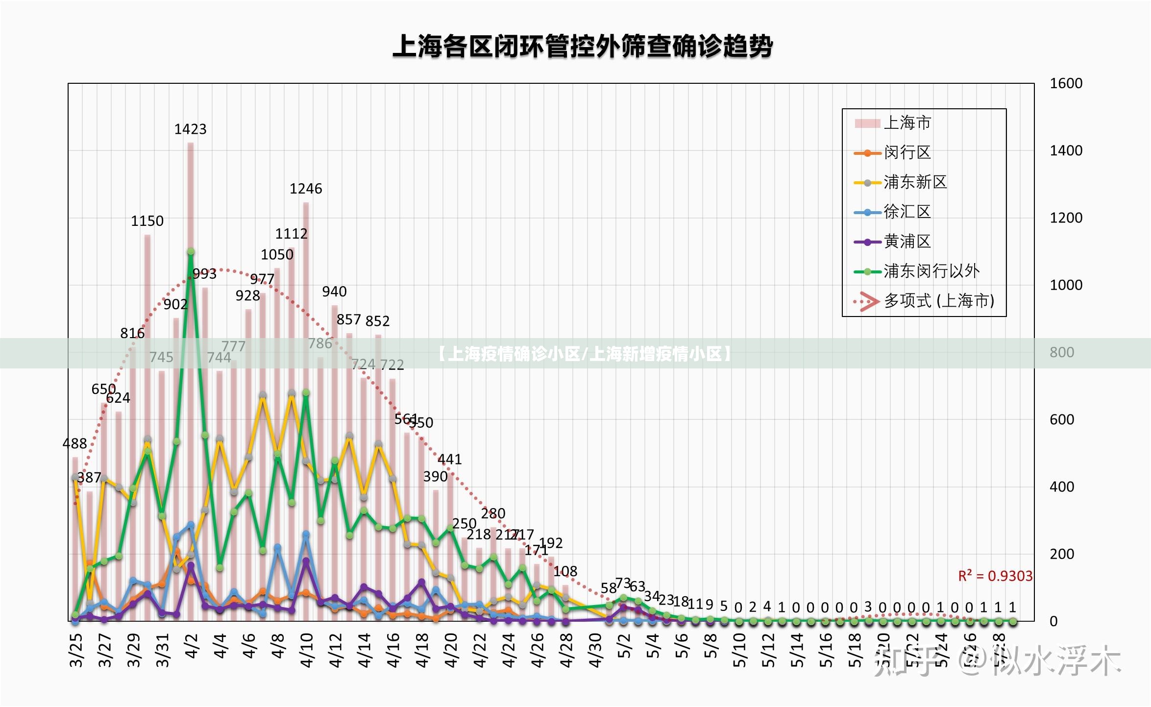 【上海疫情确诊小区/上海新增疫情小区】 【上海疫情确诊小区/上海新增疫情小区】