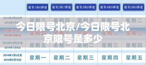 今日限号北京/今日限号北京限号是多少 今日限号北京/今日限号北京限号是多少