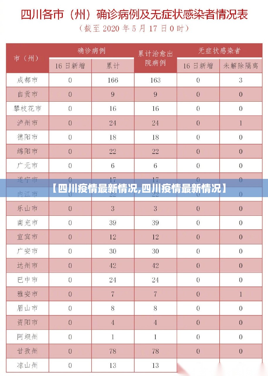 【四川疫情最新情况,四川疫情最新情况】 【四川疫情最新情况,四川疫情最新情况】
