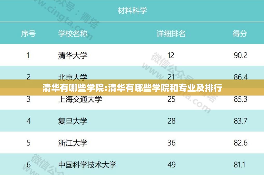 清华有哪些学院:清华有哪些学院和专业及排行 清华有哪些学院:清华有哪些学院和专业及排行