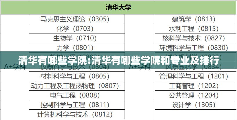 清华有哪些学院:清华有哪些学院和专业及排行 清华有哪些学院:清华有哪些学院和专业及排行