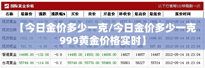 【今日金价多少一克/今日金价多少一克999黄金价格实时】 【今日金价多少一克/今日金价多少一克999黄金价格实时】