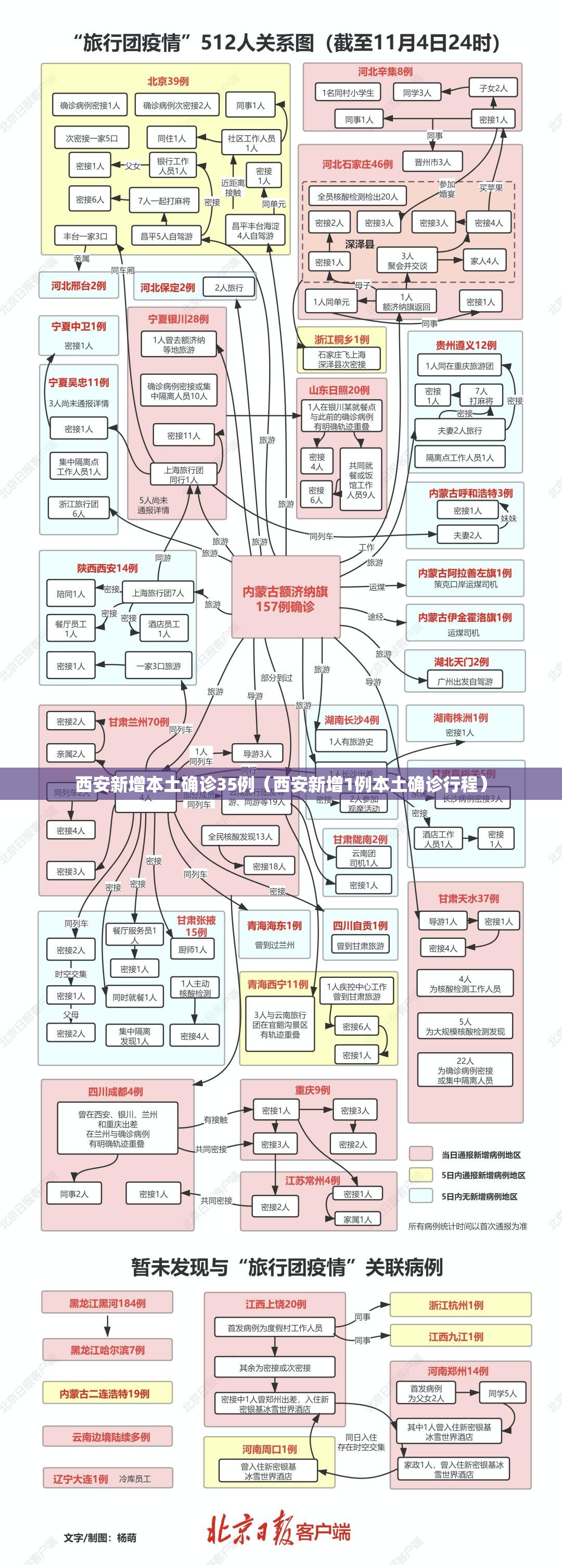 西安新增本土确诊35例(西安新增1例本土确诊行程) 西安新增本土确诊35例(西安新增1例本土确诊行程)