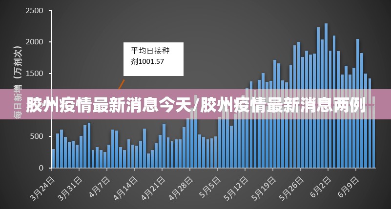 胶州疫情最新消息今天/胶州疫情最新消息两例 胶州疫情最新消息今天/胶州疫情最新消息两例