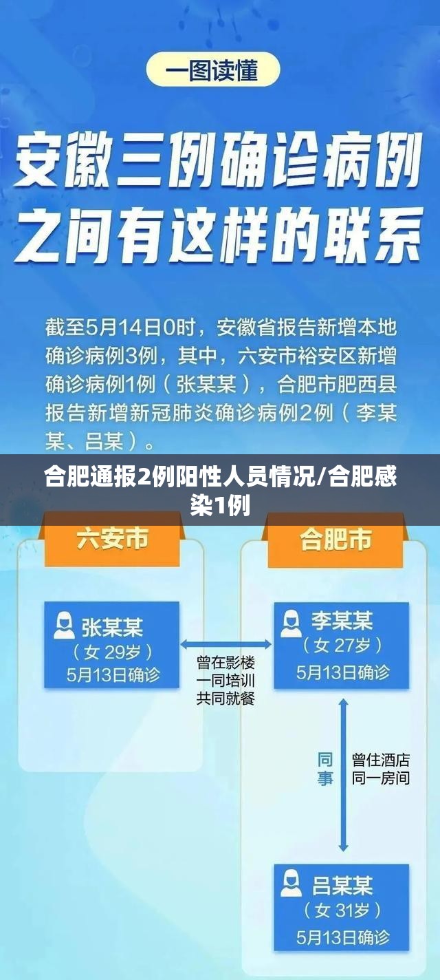 合肥通报2例阳性人员情况/合肥感染1例 合肥通报2例阳性人员情况/合肥感染1例