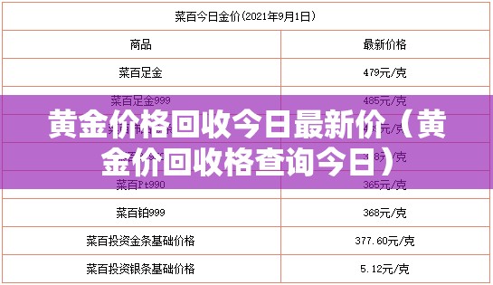 黄金价格回收今日最新价(黄金价回收格查询今日) 黄金价格回收今日最新价(黄金价回收格查询今日)