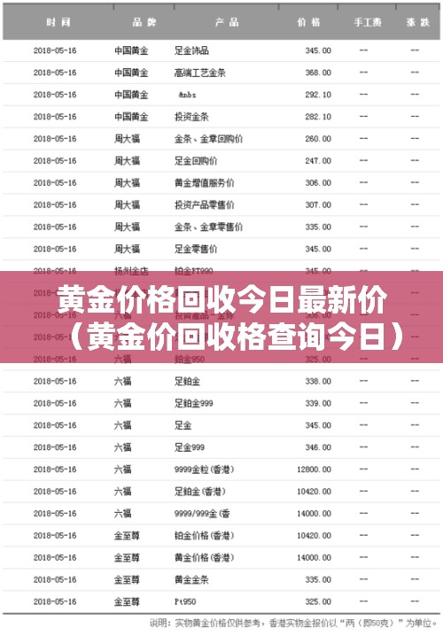 黄金价格回收今日最新价(黄金价回收格查询今日) 黄金价格回收今日最新价(黄金价回收格查询今日)